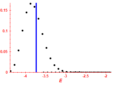 Strength function